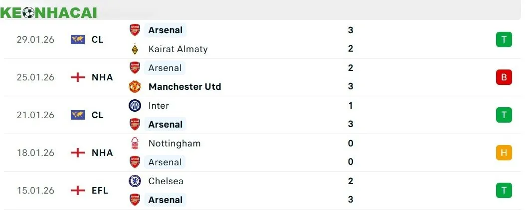 Soi kèo Leeds vs Arsenal