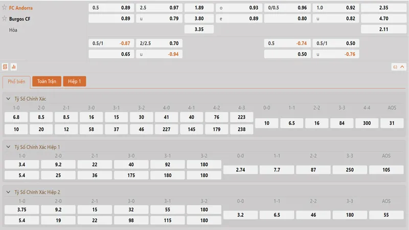 bang ty le keo andorra vs burgos