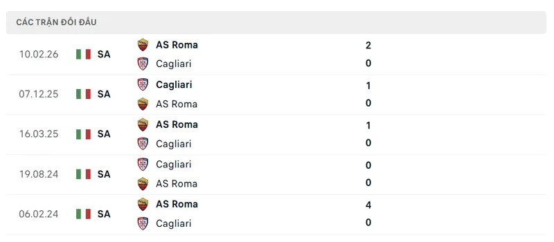 lich su doi dau giua as roma vs cagliari