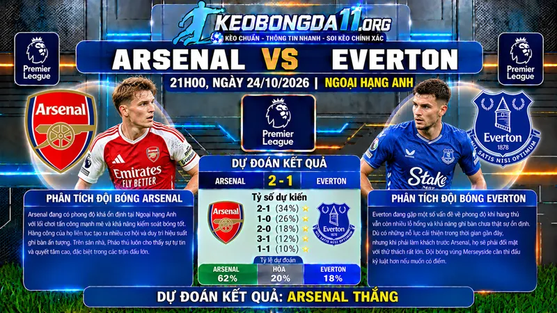 soi keo arsenal vs everton 21h00 ngay 24 10