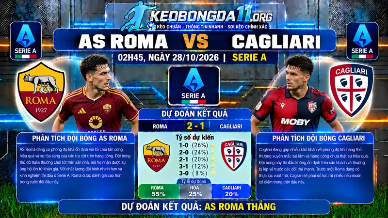 soi keo as roma vs cagliari 02h45 ngay 28 10