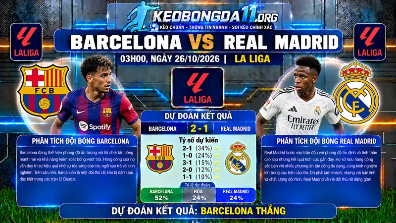 soi keo barcelona vs real madrid 03h00 ngay 26 10