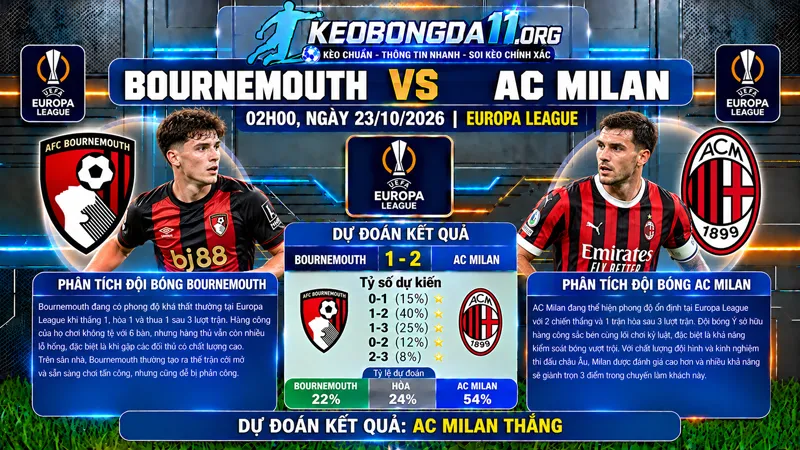 soi keo bournemouth vs ac milan 02h00 ngay 23 10