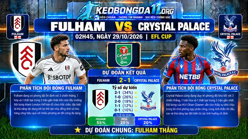 soi keo fulham vs crystal palace 02h45 ngay 29 10