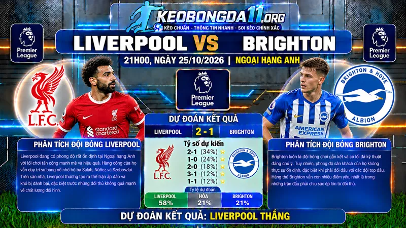 soi keo liverpool vs brighton 21h00 ngay 25 10