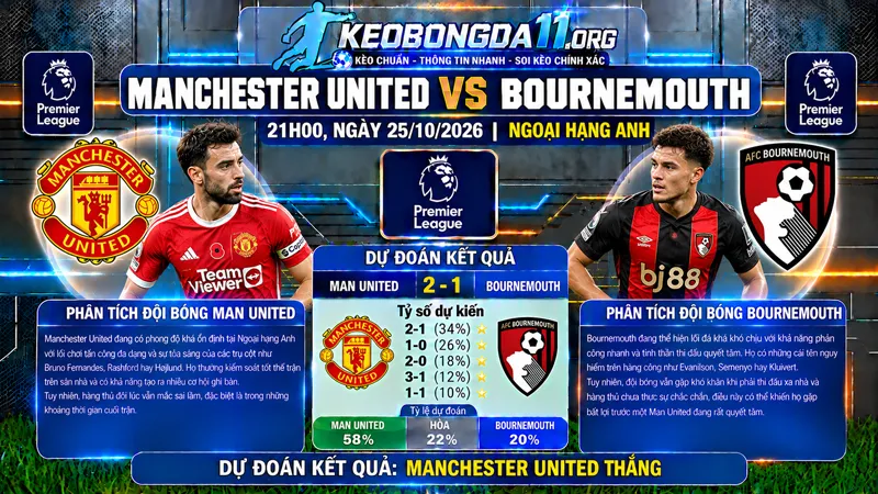 soi keo manchester united vs bournemouth 21h00 ngay 25 10