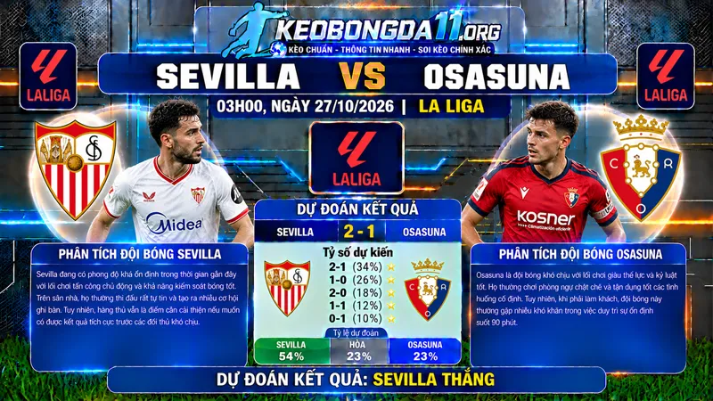 soi keo sevilla vs osasuna 03h00 ngay 27 10