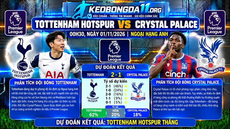 soi keo tottenham vs crystal palace 00h30 ngay 01 11